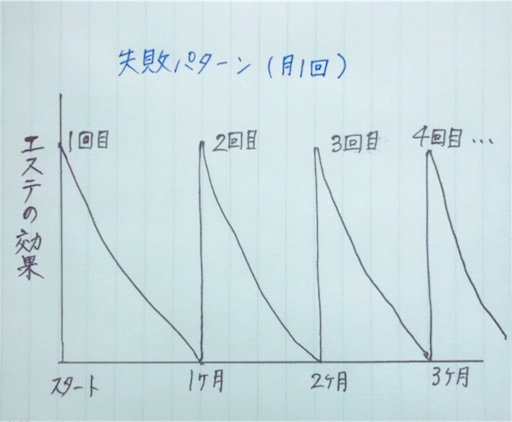 f:id:marurin-esute:20181002230809j:plain