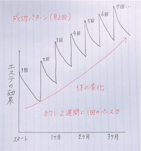 f:id:marurin-esute:20181002231639j:plain